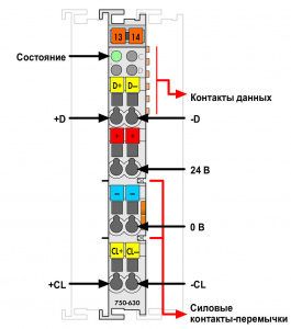 750-630/003-000 Интерфейс передатчика SSI; регулируемые