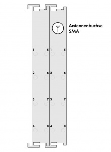 750-642 Радиоприемник EnOcean