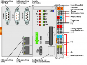 750-8208 Контроллер PFC200; 2 x ETHERNET, RS-232/-485, CAN, CANopen, PROFIBUS-Master
