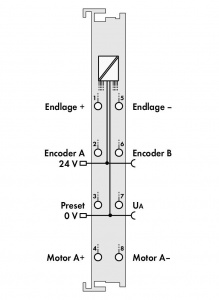 750-636/000-800 Контроллер электропривода постоянного тока; тока; 5 А; Защита от помех