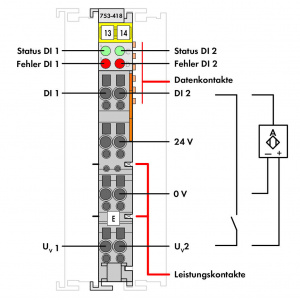 753-418 2-канальный дискретный вход; тока; 3 мс; Квитирование; Диагностика