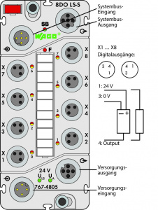 767-4805 8-канальный дискретный выход; тока; 0,5 А; Включение по низкому уровню; 8 x M8