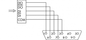 750-961 Разъем полевой шины INTERBUS (ВВОД); с розеткой D-Sub; 9-пол.