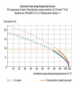 2060-452/998-404 Клемма для поверхностного монтажа на печатных платах; нажимная кнопка; 0,75 мм2; Шаг контактов 4 мм; 2-пол.; Push-in CAGE CLAMP; упаковка в ленте на бобине