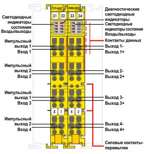753-667/000-003 Отказоустойчивый 4/4-канальный дискретный вход/выход; тока; 2 А; PROFIsafe V2.0 iPar