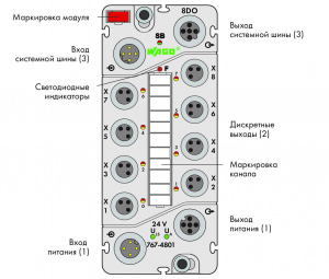 767-4801 Модуль дискретного вывода; 24 В постоянного тока / 0,5 А; 8 выводов (8 x M8)