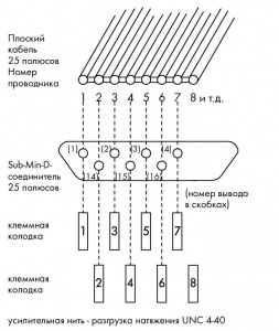 289-554 Интерфейсный модуль; с миниатюрной розеткой D-sub; 50-пол.; для ответных соединителей с врезными контактами; Вертикальный монтаж