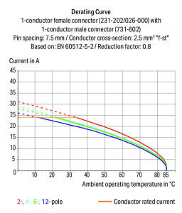 731-604/018-000 1-проводная вилка; Монтажные ножки; 2,5 мм2; Шаг контактов 7,5 мм; 4-пол.