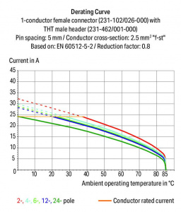 231-134/001-000 Вилка THT; 1.0 x 1.0 mm solder pin; прямые; Шаг контактов 5 мм; 4-пол.