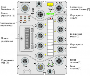 767-1401 Каплер полевой шины DeviceNet; 8-канальный дискретный вход 24 В пост. тока