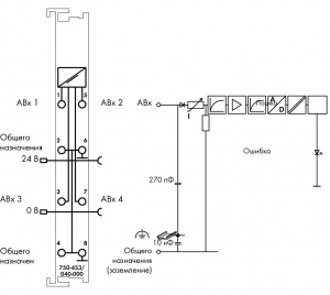 750-453/040-000 4 аналоговых входа; 0 – 20 мА; Несимметричный; Extreme