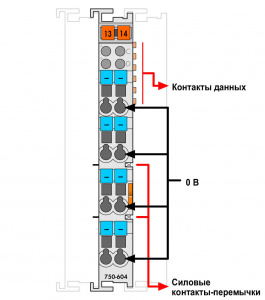 750-604 Распределение потенциалов; 8-канальный, 0 В