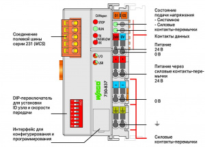 750-837/021-000 Контроллер CANopen; Память программ / ОЗУ 640/832 КБ; MCS