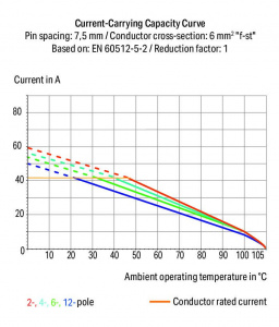 2606-3102/020-000 Клемма на печатную плату; рычаг; 3; Шаг контактов 7,5 мм; 2-пол.; Push-in CAGE CLAMP