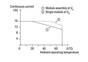 788-404 Релейный модуль; Номинальное входное напряжение: 24 В пост.тока; 1 перекл. контакт; Предельный длительный ток: 16 А; с позолоченными контактами; Красный индикатор состояния; Ширина модуля: 15 мм