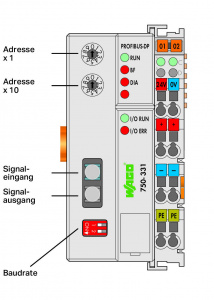 750-331 Каплер полевой шины PROFIBUS DP; Волоконнооптическое соединение; 1,5 МБд