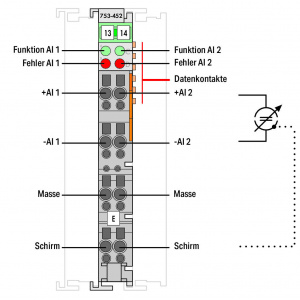 753-452 2 аналоговых ввода; 0 – 20 мА; Дифференциальные вводы