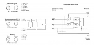 767-3802 Модуль, 8 дискретных входов; тока; 4 x M12, два выхода на соединитель
