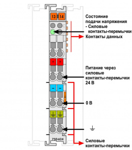 750-624 Модуль фильтра питания на стороне полевых устройств (сетевой фильтр); тока