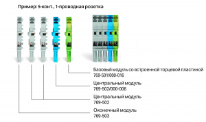 769-513 Центральный модуль для 1-проводной розетки; угловые; 4 mm2; 1-пол.