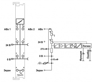 750-472 2 аналоговых ввода; 0 – 20 мА; Несимметричный; 16 бит