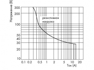 788-404 Релейный модуль; Номинальное входное напряжение: 24 В пост.тока; 1 перекл. контакт; Предельный длительный ток: 16 А; с позолоченными контактами; Красный индикатор состояния; Ширина модуля: 15 мм