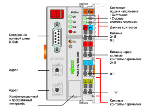 750-815/300-000 Контроллер MODBUS; RS-485; 115,2 Кбод