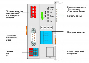 750-348 Каплер полевой шины CANopen; D-Sub; ECO