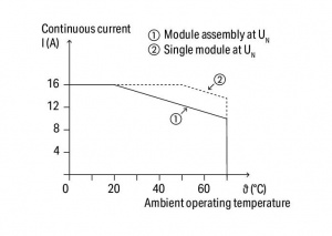 788-356 Релейный модуль; Номинальное входное напряжение: 24 В пост.тока; 1 замыкающий контакт; Предельный длительный ток: 16 А; для ламповых нагрузок; Красный индикатор состояния; Ширина модуля: 15 мм