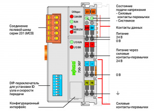 750-307 Каплер полевой шины CANopen