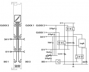 750-404/000-005 2 прямой счетчик; 16 бит