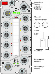 767-4801 Модуль дискретного вывода; 24 В постоянного тока / 0,5 А; 8 выводов (8 x M8)