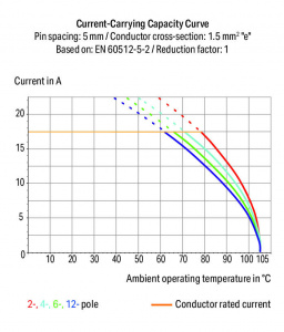235-401/331-000 Наборная клемма на печатную плату; нажимная кнопка; 1,5; Шаг контактов 5/5,08 мм; 1-пол.; Push-in CAGE CLAMP