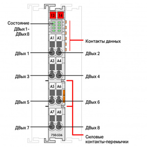 750-536 8-канальный дискретный выход; тока; 0,5 А; Включение по низкому уровню