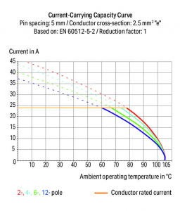 254-152 2-проводные клеммы для печатных плат; 0,75 мм2; Шаг контактов 5/5,08 мм; 2-пол.; PUSH WIRE