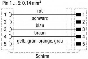 756-1502/060-050 Кабель системной шины / передвижной кабель, изогнутый под прямым углом; 5 м; устанавливаются на один конец; В-кодирование; Розетка M12 углового исполнения; один свободный конец кабеля
