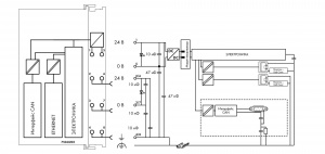 750-8203 Контроллер PFC200; 2 x ETHERNET, CAN, CANopen