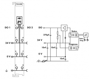 753-508 2-канальный дискретный выход; тока; 2,0 А; Диагностика