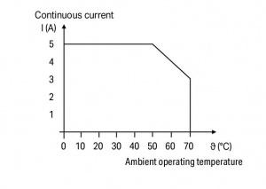 859-399 Релейный модуль; Номинальное входное напряжение: 110 В пост.тока; 1 перекл. контакт; Путь; Красный индикатор состояния; Ширина модуля: 6 мм
