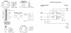 767-1501 Каплер полевой шины CANopen; 8-канальный дискретный вход 24 В пост. тока
