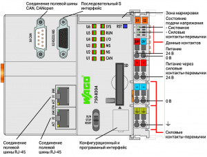 750-8204 Контроллер PFC200; 2 x ETHERNET, RS-232/-485, CAN, CANopen