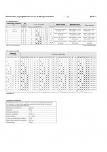 857-811 Блок формирования сигнала температуры для термопар; Сигнал тока и напряжения на выходе; Настройка при помощи программного обеспечения; Напряжение питания: 24 В пост. тока; Ширина модуля 6 мм