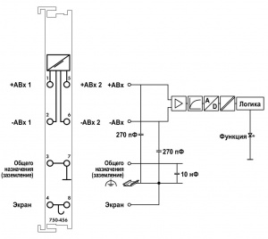 750-456 2 аналоговых ввода; 10 В