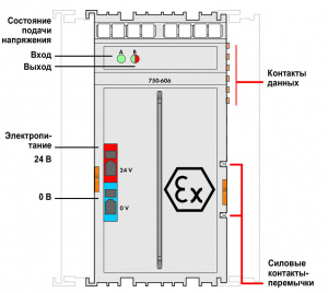 750-606 Модуль питания; тока; Диагностика; Искробезопасный