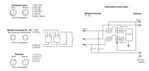 767-3804 Модуль, 8 дискретных входов; тока; Включение по низкому уровню; 4 x M12, два выхода на соединитель