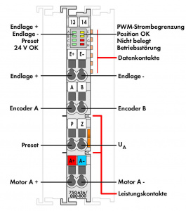 750-636/000-800 Контроллер электропривода постоянного тока; тока; 5 А; Защита от помех