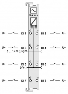 753-434 Модуль, 8 дискретных входов; 5/12 В пост.тока; 0,2 мс