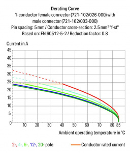 721-164/003-000 Вилка для клемм на рейку; 1.2 x 1.2 mm pins; прямые; 100% защита от неправильного подсоединения; Шаг контактов 5 мм; 4-пол.
