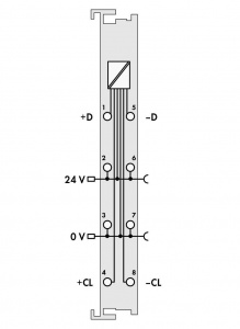 750-630/003-000 Интерфейс передатчика SSI; регулируемые