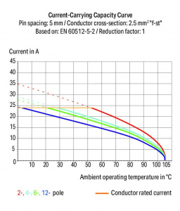 738-208 4-ST-KLEMME VERS.LöTST.8-P. 5 MM